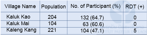 table3-s